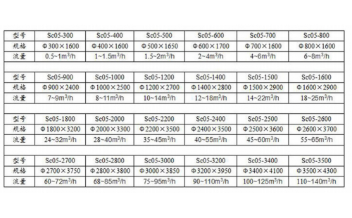 機(jī)械過(guò)濾器（生產(chǎn)廠家）-杭州鑫凱水處理設(shè)備